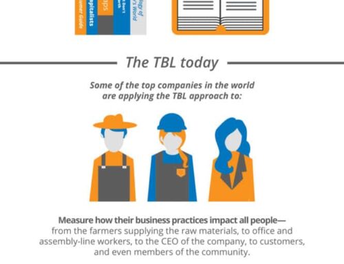 The Triple Bottom Line: A Sustainable Model For Success