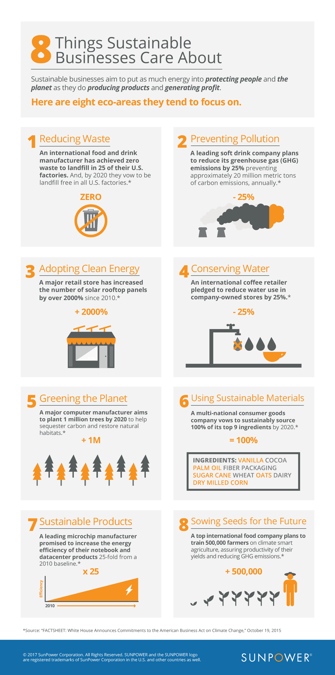 Infographic listing 8 things sustainable businesses care about, including reducing waste, preventing pollution, adopting clean energy, conserving water, greening the planet, using sustainable materials, sustainable products, and sowing seeds for the future